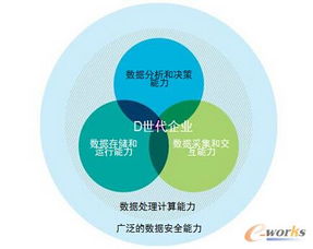 IBM工业4.0 大数据驱动的智能工业与工业互联网数据服务