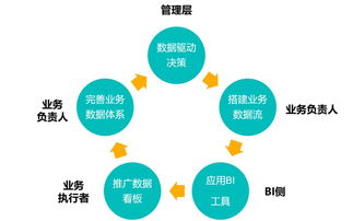 深度解读 SaaS与泛互联网企业如何借助工业互联网数据服务实现效率提升