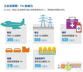 从制造到服务 工业互联网数据服务如何重塑产业价值链