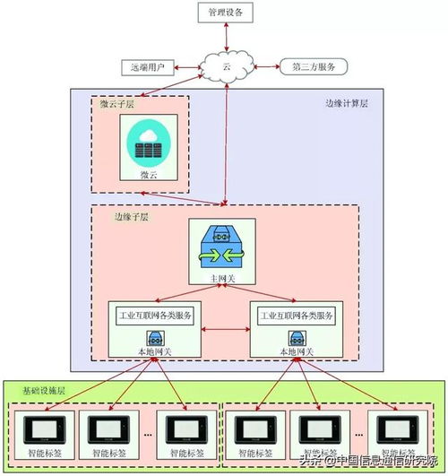 工业互联网智能标签系统 赋能数据服务的新引擎