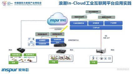 从概念到实践 浪潮袁谊生论工业互联网落地的四大支柱
