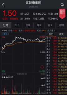 富士康IPO概念股再盘点 集体暴涨过后，谁才是工业互联网数据服务的真正龙头？