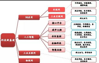 工业互联网数据服务 新基建核心赛道，资本热潮背后的逻辑与机遇