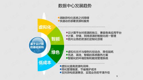 集团企业云数据中心建设 驱动工业互联网数据服务新范式