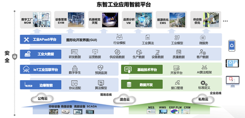 专访 | 格创东智王锦 工业互联网即将迎来价值“涌现”时刻