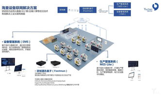 语祯物联获数千万Pre-A轮融资，誓用数据服务“管理全世界的机器”