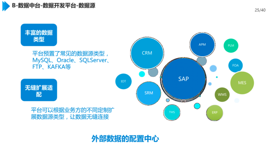 工业互联网数字化中台解决方案
