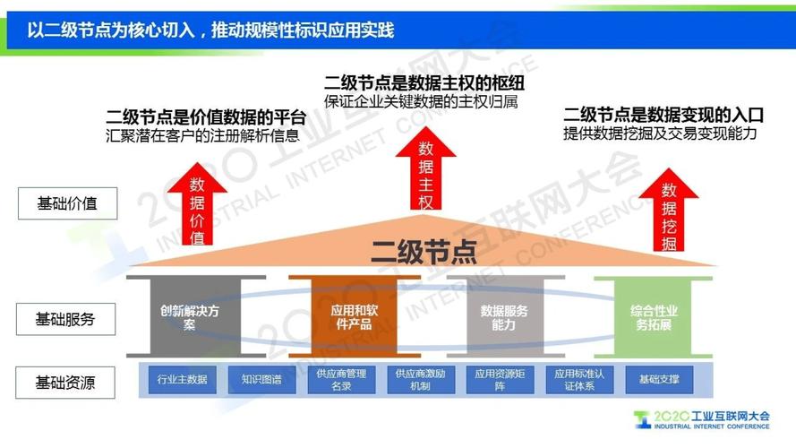工业互联网标识解析加速推动制造业数字化转型